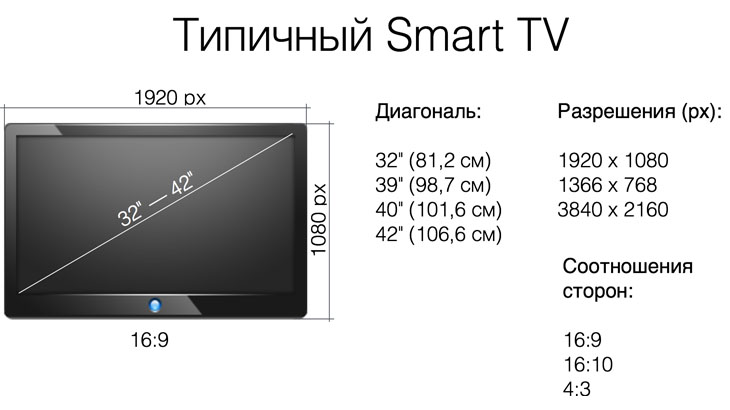 От диагоналей экрана зависят размеры ноутбука и его вес 